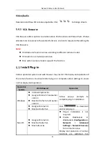 Preview for 45 page of HIKVISION iDS-2CD8A46G0-IZHS User Manual