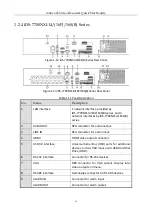 Предварительный просмотр 20 страницы HIKVISION iDS-6700NXI-I/8F Series Quick Start Manual