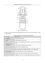 Предварительный просмотр 19 страницы HIKVISION iDS-8104AHQXLI-E4 User Manual