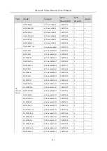 Preview for 262 page of HIKVISION iDS-9632NXI-I8/16S User Manual