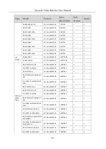 Preview for 264 page of HIKVISION iDS-9632NXI-I8/16S User Manual