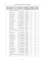 Preview for 266 page of HIKVISION iDS-9632NXI-I8/16S User Manual