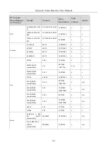 Preview for 270 page of HIKVISION iDS-9632NXI-I8/16S User Manual