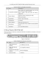 Preview for 10 page of HIKVISION iDS-TP40-16B User Manual