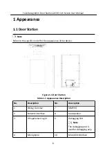 Preview for 14 page of HIKVISION KD94X3 User Manual