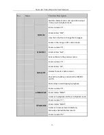 Preview for 15 page of HIKVISION NVST HNR Series User Manual