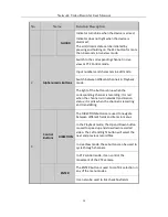 Preview for 21 page of HIKVISION NVST HNR Series User Manual