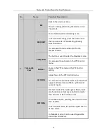 Preview for 27 page of HIKVISION NVST HNR Series User Manual