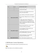 Preview for 29 page of HIKVISION NVST HNR Series User Manual