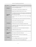 Preview for 31 page of HIKVISION NVST HNR Series User Manual