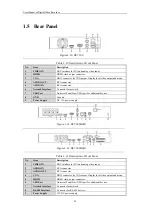 Предварительный просмотр 29 страницы HIKVISION PS-7104HQHI-SH User Manual