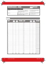 Preview for 36 page of HIKVISION Pyronix Enforcer 64 User Manual