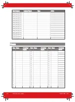 Preview for 38 page of HIKVISION Pyronix Enforcer 64 User Manual