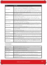 Preview for 25 page of HIKVISION Pyronix EURO 46 V10 Programming Manual