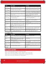 Preview for 42 page of HIKVISION Pyronix EURO 46 V10 Programming Manual