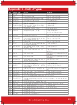 Preview for 45 page of HIKVISION Pyronix EURO 46 V10 Programming Manual