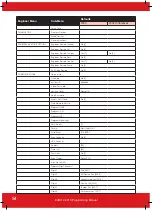 Preview for 54 page of HIKVISION Pyronix EURO 46 V10 Programming Manual