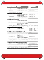 Preview for 35 page of HIKVISION Pyronix PCX 78 User Manual