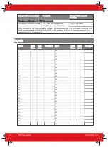 Preview for 36 page of HIKVISION Pyronix PCX 78 User Manual