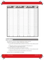 Preview for 40 page of HIKVISION Pyronix PCX 78 User Manual