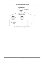 Предварительный просмотр 27 страницы HIKVISION TCP440-DB Series User Manual