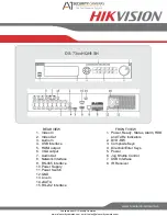 Предварительный просмотр 4 страницы HIKVISION TURBO HD Series Quick Start Manual