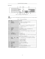 Предварительный просмотр 28 страницы HIKVISION UD01394B User Manual