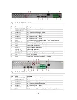 Предварительный просмотр 15 страницы HIKVISION VC-SYS-16H301A Series User Manual