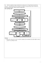 Предварительный просмотр 5 страницы Hiland RS0103 User Manual