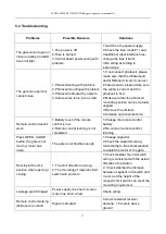 Preview for 17 page of Hiland SLG5150 Series User Manual