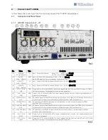 Preview for 12 page of Hilberling PT-8000A Operating Manual