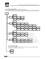 Preview for 8 page of Hill Audio DMW-300 User Manual