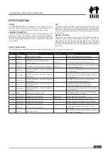 Preview for 9 page of Hill Audio LMD-1402FX User Manual