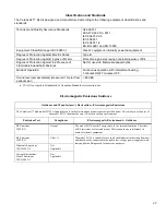 Preview for 51 page of Hill-Rom CareAssist Bed P1170 User Manual