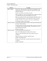 Preview for 176 page of Hill-Rom CareAssist P1170 Service Manual