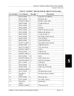 Предварительный просмотр 108 страницы Hill-Rom DuraStar Series Service Manual