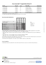 Preview for 12 page of Hill-Rom Liko HygieneVest 55 Instructions For Use Manual