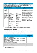 Предварительный просмотр 134 страницы Hill-Rom Primo P02033 User Manual