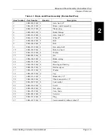 Preview for 36 page of Hill-Rom Senior Seating P530 Service Manual