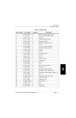 Preview for 277 page of Hill-Rom VersaCare P3200 Service Manual