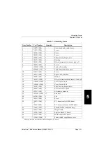 Preview for 287 page of Hill-Rom VersaCare P3200 Service Manual