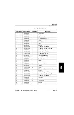 Preview for 289 page of Hill-Rom VersaCare P3200 Service Manual