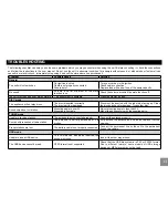 Preview for 13 page of Hillman HDC-1160 Operating Instruction