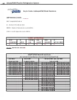 Предварительный просмотр 16 страницы Hillphoenix Adaptapak ADP-M0000-L0032 Installation And Operation Manual