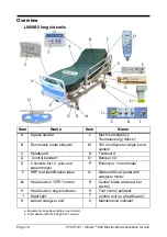 Предварительный просмотр 20 страницы Hillrom 900 Series Instructions For Use Manual