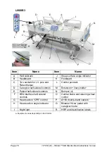 Предварительный просмотр 22 страницы Hillrom 900 Series Instructions For Use Manual