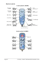 Предварительный просмотр 26 страницы Hillrom 900 Series Instructions For Use Manual