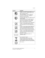 Preview for 13 page of Hillrom Vest 105 Instructions For Use Manual