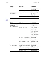 Preview for 29 page of Hillrom Welch Allyn Connex ProBP 3400 Service Manual