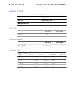 Preview for 50 page of Hillrom Welch Allyn Connex ProBP 3400 Service Manual